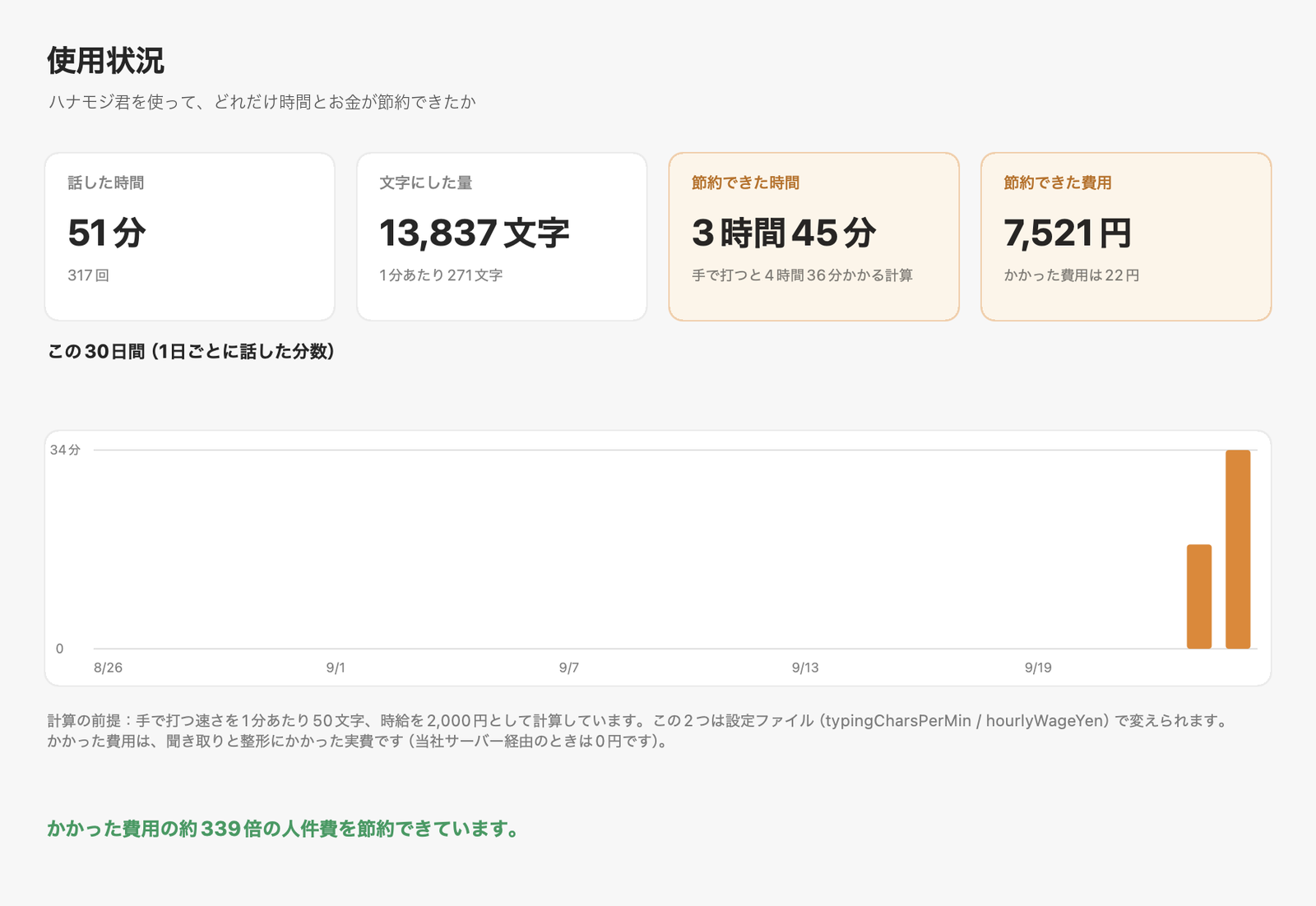 使用状況の画面。節約できた時間と費用が表示されている